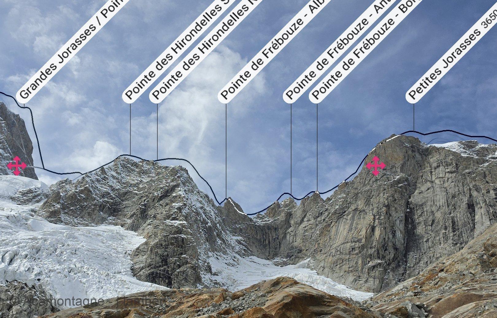 Repérage des sommets avec PeakFinder : Grandes Jorasses, Pointes des Hirondelles, Pointes de Frébouze et Petites Jorasses